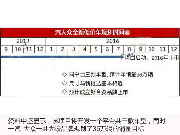 一汽-大众“低价”SUV将量产 目标36万辆