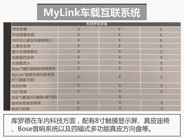 雪佛兰库罗德配置曝光 搭3.6L/40万起售