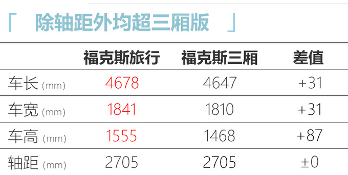 福特福克斯旅行年内上市 中国专属前脸14万起售