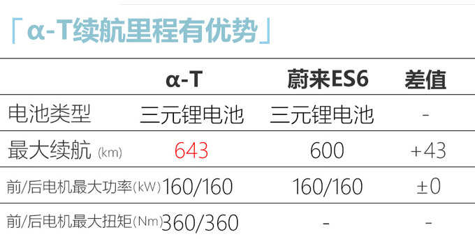 ARCFOX首款SUV或3季度交付 明年进军欧洲市场