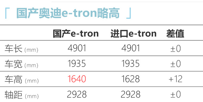 奥迪国产e-tron实车！动力不及进口版 售价或下调