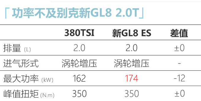 GL8之外新选择！大众威然5月28号上市/32万起售