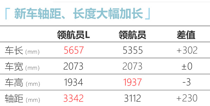 林肯领航员L和限量版上市 加长230mm/110.8万起