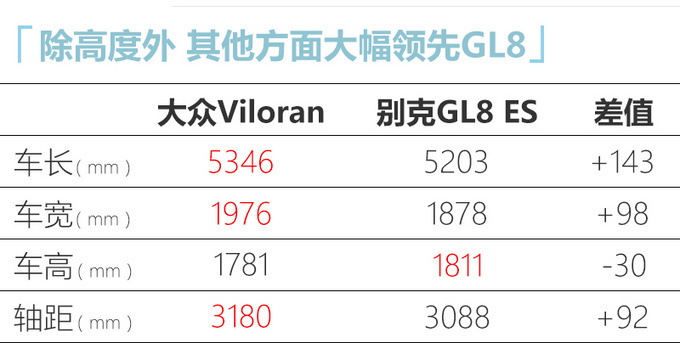 GL8之外新选择！大众威然5月28号上市/32万起售