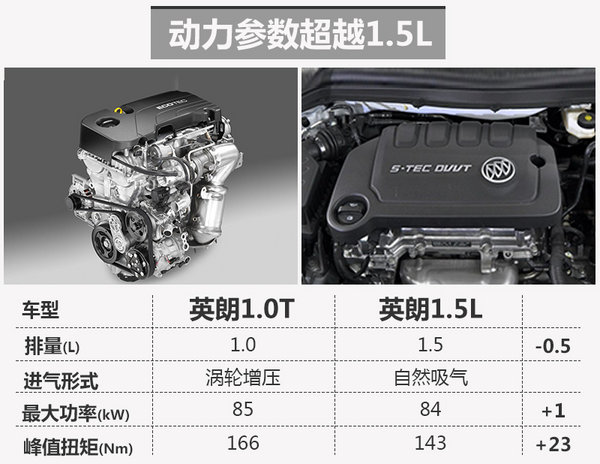 别克英朗搭1.0T小排量发动机 油耗将下降