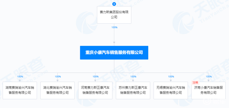 赛力斯在湖南成立汽车销售公司 注册资本300万元