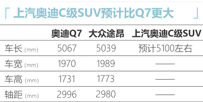 大众途昂将“换标”奥迪 比奥迪Q7还大 售价50万？