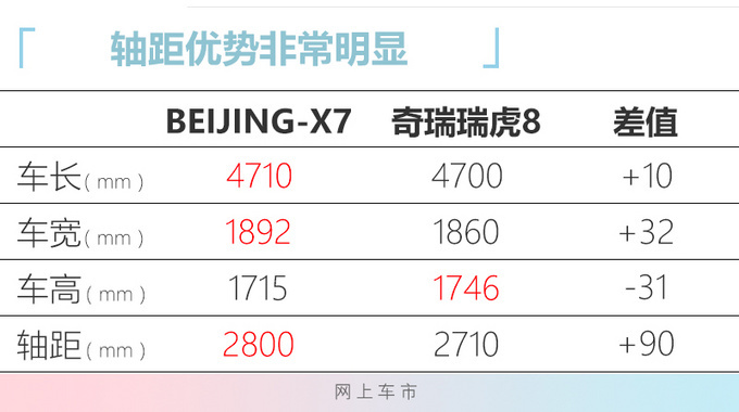 BEIJING-X7实拍图曝光 尺寸超汉兰达八天后预售