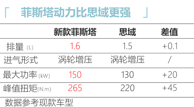 现代新款菲斯塔曝光 增N-Line套件版/造型更运动