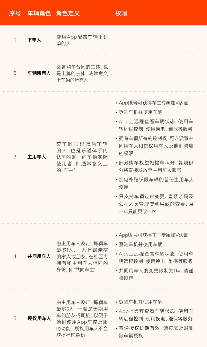 乐道问必答第十六期：L60对用户数据和隐私安全的保护怎样？