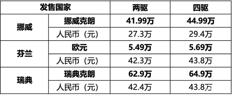 欧洲三国同步上市 岚图知音海外售价高达43万人民币