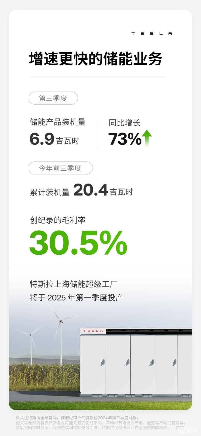 特斯拉上海储能超级工厂将于明年1季度投产 总投资约14.5亿元