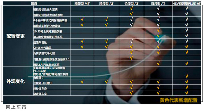 福特新款领界S曝光 配置大幅提升-将于本月上市