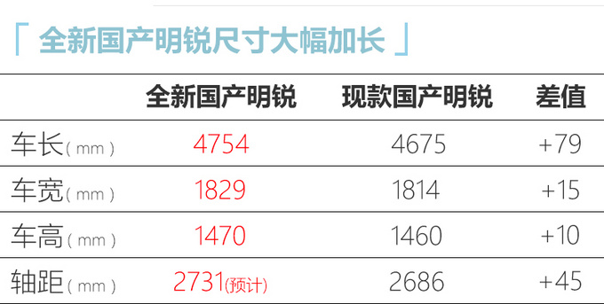 斯柯达新明锐尺寸加长 比速腾还大-价格便宜近3万