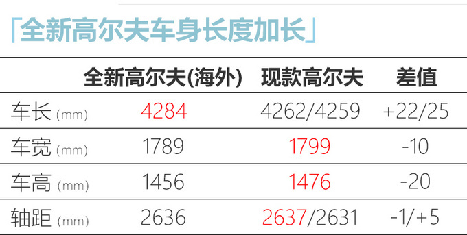 大众第八代高尔夫国内实拍 尺寸加长14万元起售