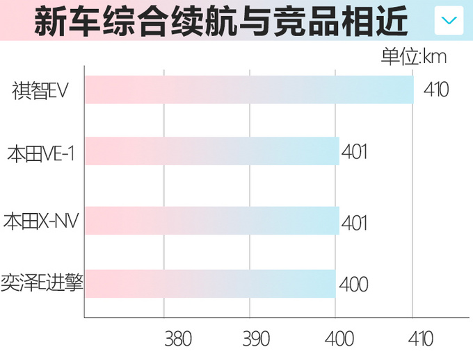 丰田奕泽纯电动SUV下线 9天后上市预计22万起售