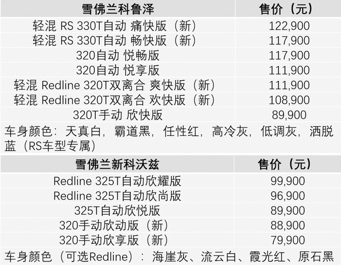 雪佛兰科鲁泽/科沃兹推新款 搭48V轻混、1.3L动力