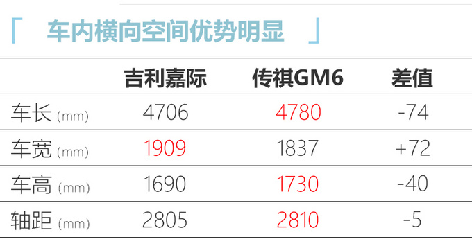 吉利新款嘉际曝光 至少9项优化升级预计本月上市