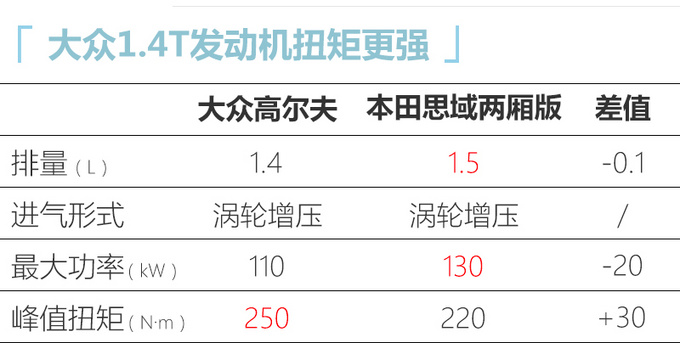 大众第八代高尔夫国内实拍 尺寸加长14万元起售