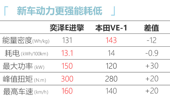 丰田奕泽纯电动SUV下线 9天后上市预计22万起售