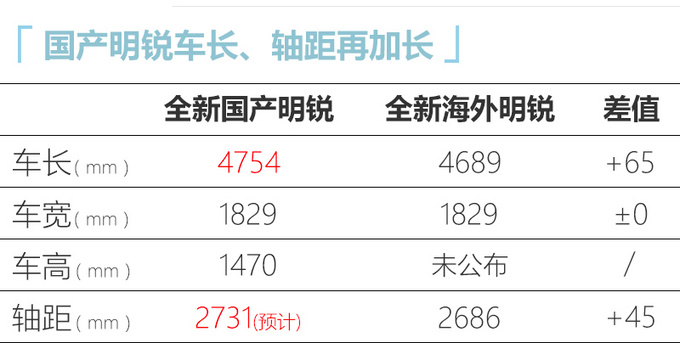 斯柯达新明锐尺寸加长 比速腾还大-价格便宜近3万