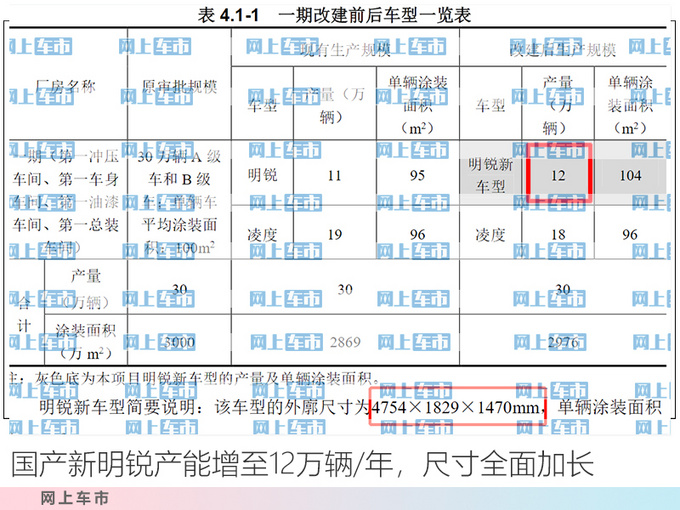 中国特供！斯柯达国产新明锐尺寸大幅加长 不涨价