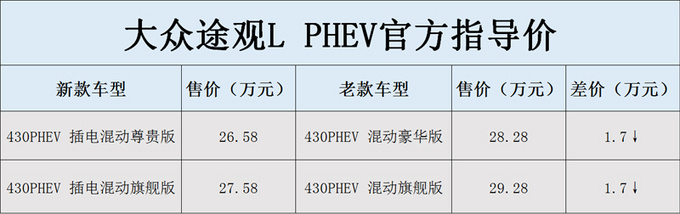 大众新款途观L插电混动 全系降价1.7万配置升级