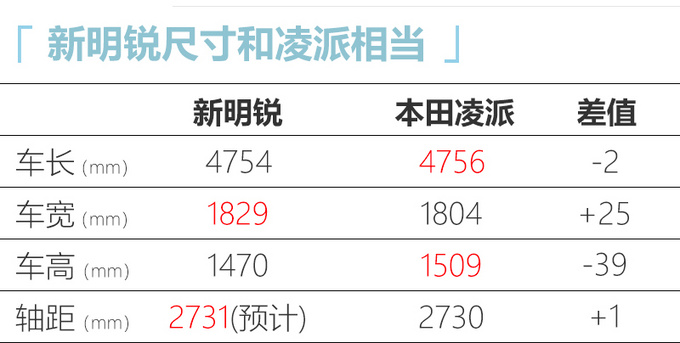 中国特供！斯柯达国产新明锐尺寸大幅加长 不涨价