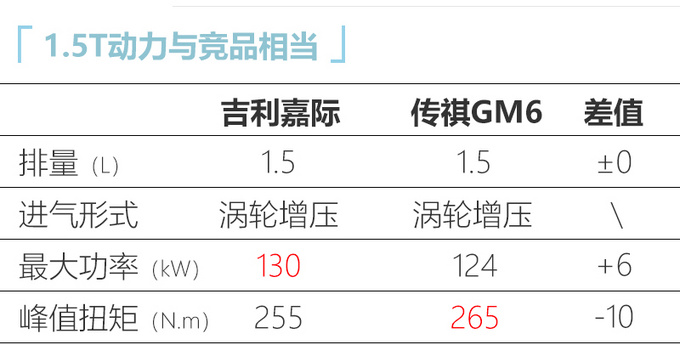 吉利新款嘉际曝光 至少9项优化升级预计本月上市