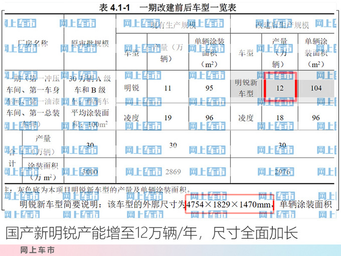 斯柯达新明锐尺寸加长 比速腾还大-价格便宜近3万