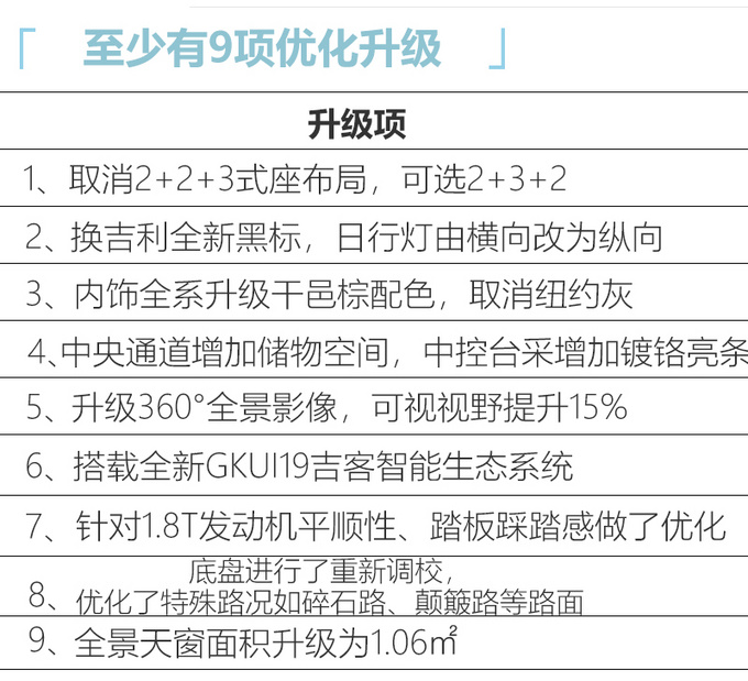 吉利新款嘉际曝光 至少9项优化升级预计本月上市