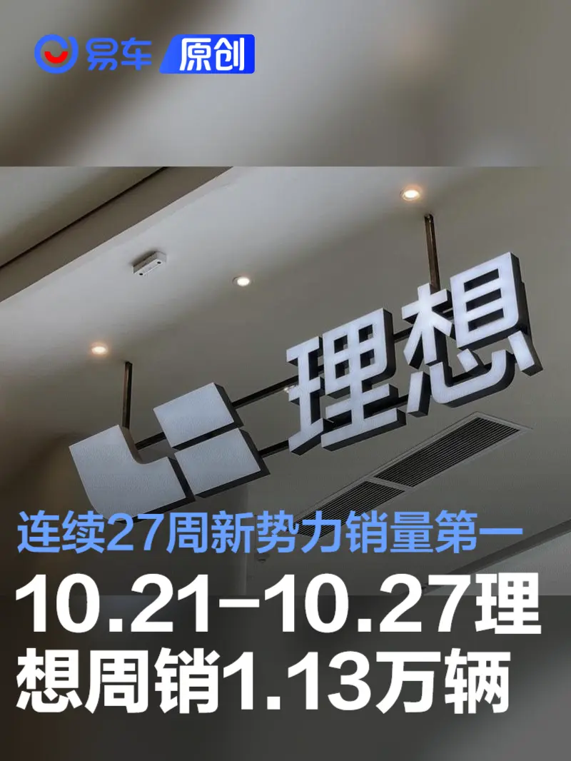 10.21-10.27理想汽车周销量1.13万辆 连续27周新势力销量第一