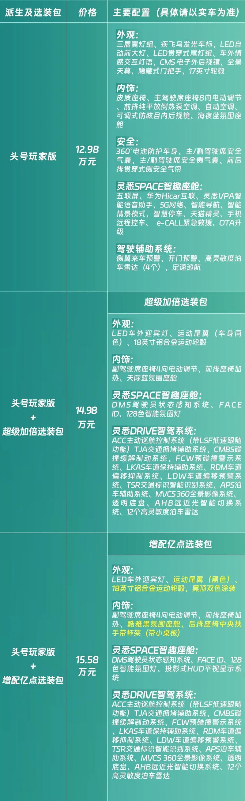 灵悉L答网友问第三期：现在购车权益有哪些？