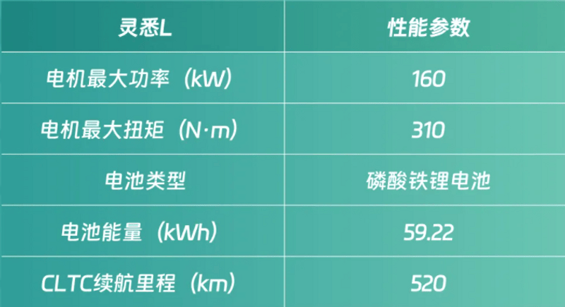 灵悉L答网友问第三期：现在购车权益有哪些？