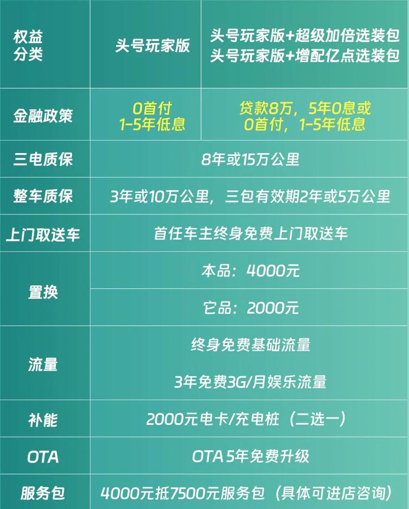 灵悉L答网友问第三期：现在购车权益有哪些？