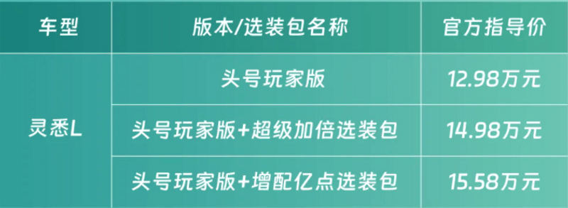 灵悉L答网友问第三期：现在购车权益有哪些？