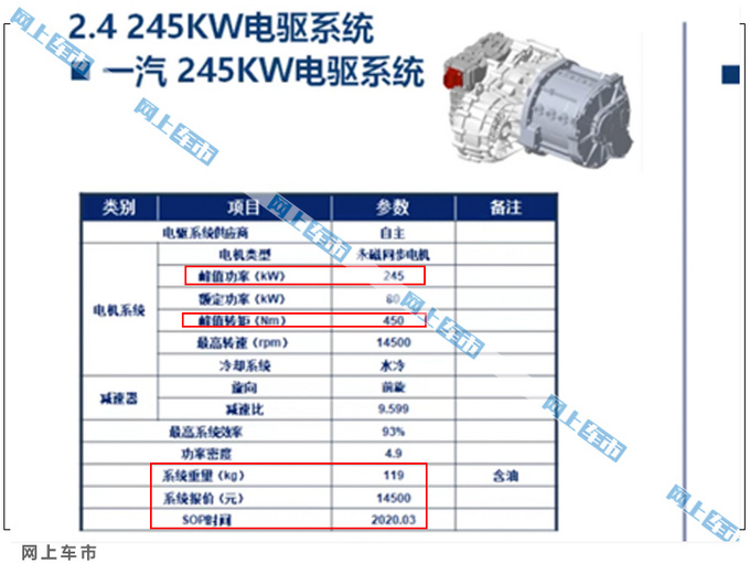 红旗自主研发电驱系统投产 E115、E111等车搭载