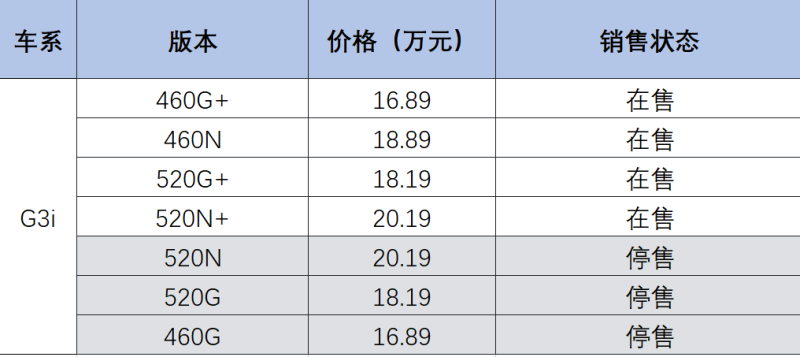 小鹏推出限时保价政策 12月31日前支付定金享受2022年补贴