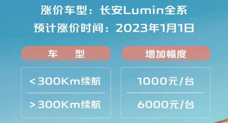 易车早报：今起北京暂缓“限行”/长安Lumin将涨价