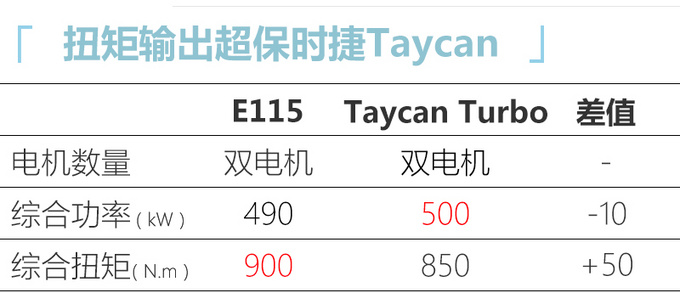 红旗自主研发电驱系统投产 E115、E111等车搭载