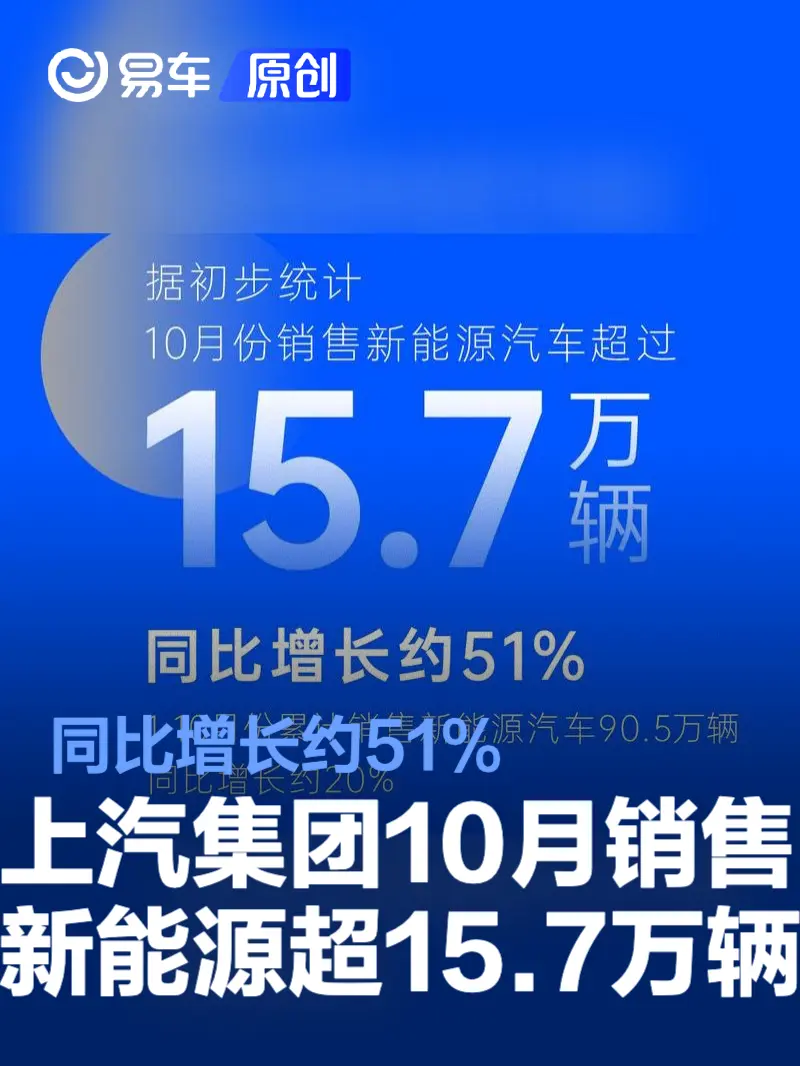 上汽集团10月销售新能源汽车超15.7万辆 同比增长约51%