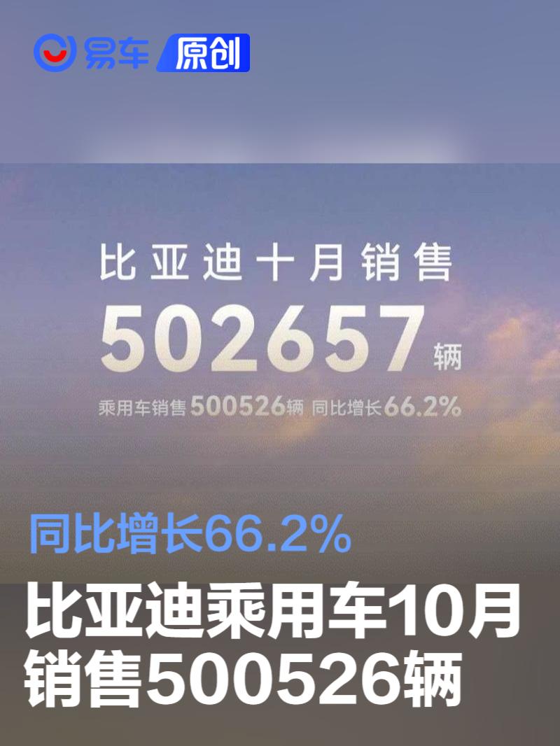 比亚迪乘用车10月销售500526辆 同比增长66.2%