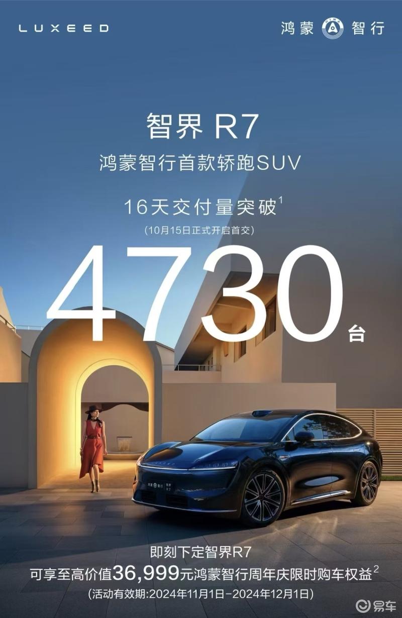 智界R7 16天交付量突破4730台 售25.98万元起