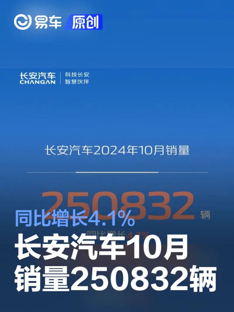 长安汽车10月销量250832辆 同比增长4.1%