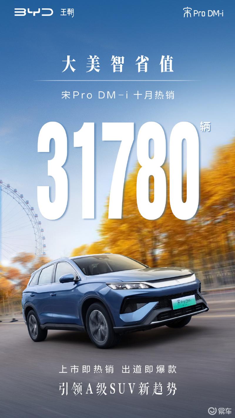 比亚迪宋Pro DM-i上市首月销量31780辆 售11.28万元起