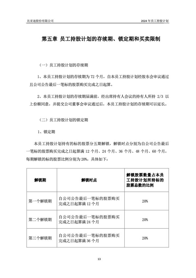 比亚迪发布2024年员工持股计划 总人数不超过150人