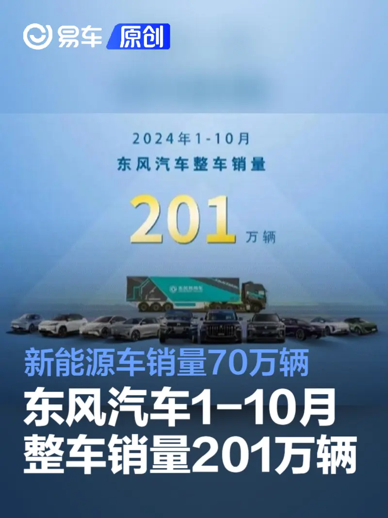 东风汽车今年前10个月整车销量201万辆 新能源车销量70万辆