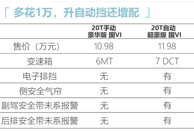 名爵HS新车型上市 1.5T动力更强售11.98万元