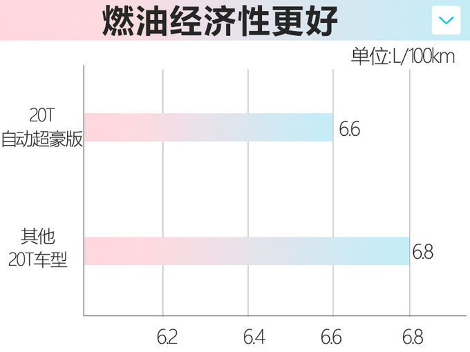 名爵HS新车型上市 1.5T动力更强售11.98万元