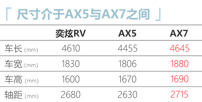 东风风神奕炫SUV开启预售 8.29万起售6月开卖